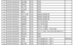 上海音乐学院考研人数