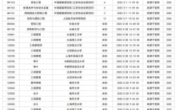 考研调剂能同时报几个学校？