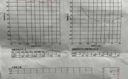 第二军医大学考博听力如何准备？