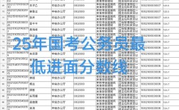 2025国考拉萨考点设在哪里？