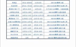 2025北电考博时间何时公布？