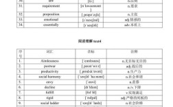 2000年英语考研真题难度如何？