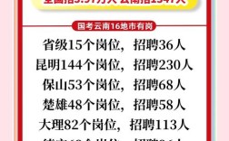 昆明2025国考地址在哪？