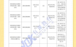 2025山西国考公告何时发布？