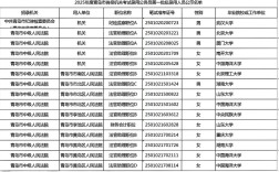 2025国考青岛岗位有哪些？