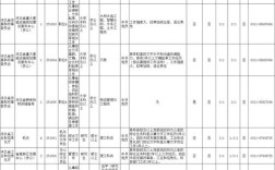 2025国考河北职位表有哪些变化？