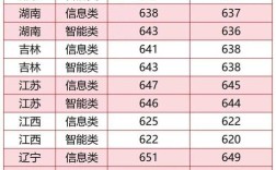 北交建筑学考研分数线多少？