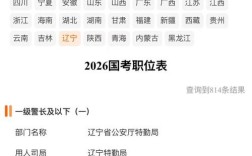 2028国考辽宁公告何时发布？