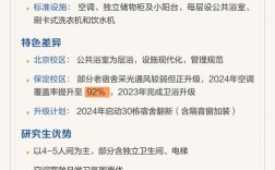 华北电力大学考博条件有哪些具体要求？