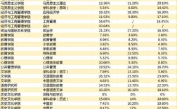 华中师范大学考研报录比