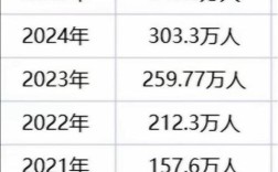 2025国考缴费人数有多少？