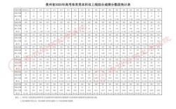 2025国考贵州成绩何时出？