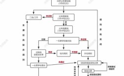 考研复试笔试怎么准备才高效？