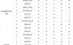 工程管理考研科目有哪些？