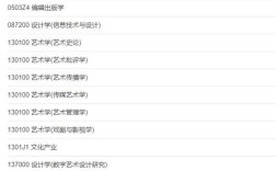 中国传媒大学美术学考博