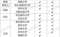 临床5+3毕业可直接考博吗？