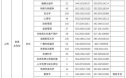 2025国考山西截止时间定了？