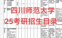四川师范大学教育学考研