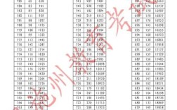 2025恩施国考成绩何时出？