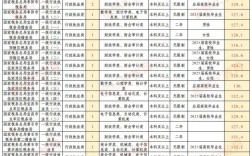 2025宜昌国考招录何时启动？有何新变化？