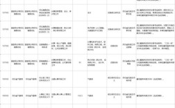 2025国考调剂岗位有哪些？