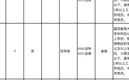 2025国考青海职位表何时发布？