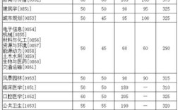 华中科大考研分数线今年会涨吗？