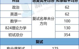 电子科大电气工程考研难不难？