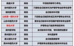 护理学考研可以考什么专业