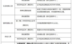 2028国考面试何时开始？