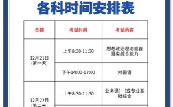 考研考试时间安排2025