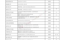 2025考博报名时间几时公布？