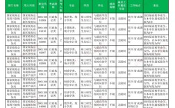 2025国考报名有啥要求？