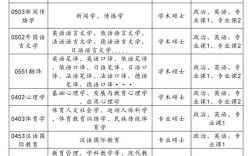 哪些专业考研不考数学？