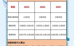 江苏2025国考时间何时公布？