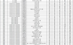 华科2025考博分数线何时公布？