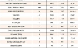 2025国考河北公告何时发布？