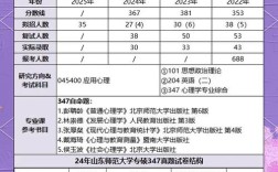 山东师范大学心理学考研难不难？
