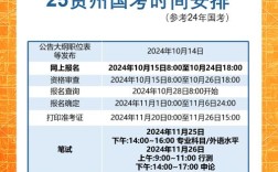 贵州国考论坛2025有哪些新变化？