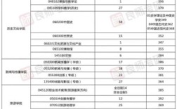 湖南师范大学考研分数线