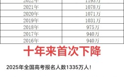 2025国考为何报名井喷？