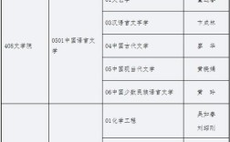 5年制研究生考博，时间够用吗？