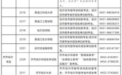 身份证号如何查考研报名号？