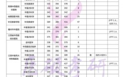 江西中医药大学考研分数线多少？