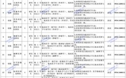 2025国考潍坊职位有哪些？