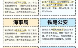 2025国考面试形式有何新变化？