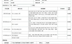 华南理工考研专业目录有哪些变化？