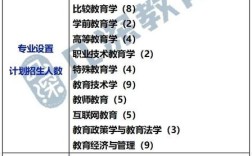 北师大教育学考博参考书有哪些？