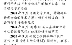 2025年考博报名时间几月几号？