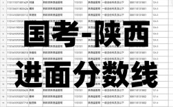 2025国考121分如何 achieved？